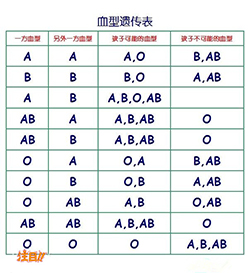 贵州司法DNA鉴定到哪里，贵州司法DNA亲子鉴定详细流程